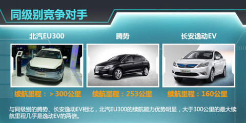 北汽全新電動車9月上市，續(xù)航超300公里，汽車出租市場迎新機遇