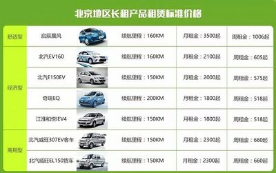 共享汽車背后的資本與模式 誰在驅動這一新興行業？