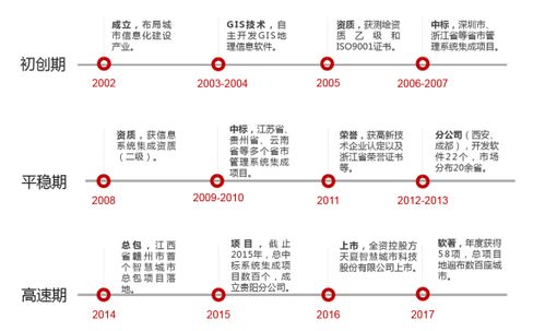 天夏科技 以新理念、新技術(shù)、新戰(zhàn)略賦能智慧城市建設(shè)